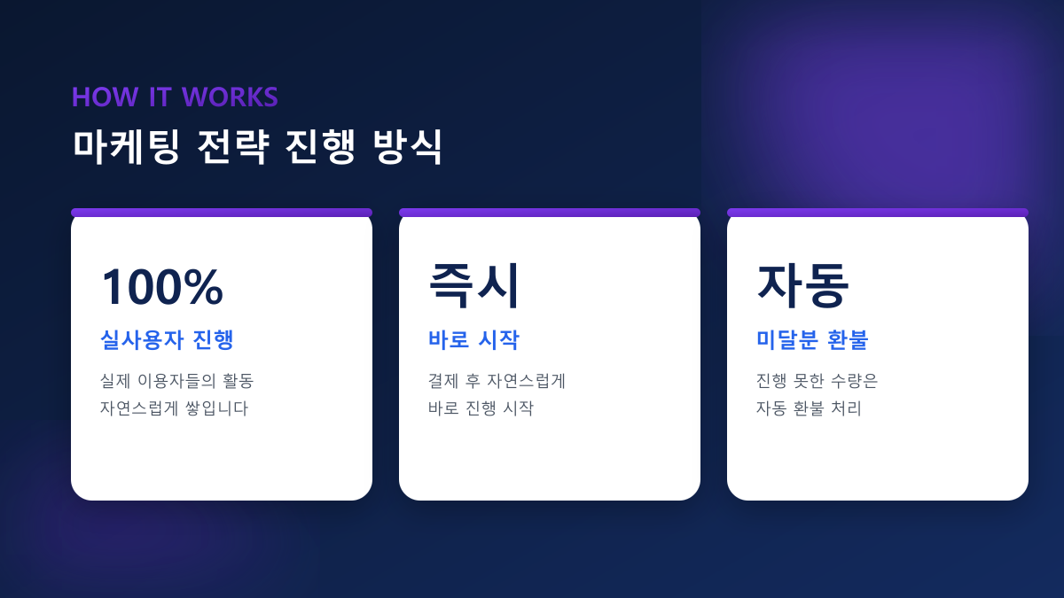 바이럴 마케팅이란 — 개념·사례·실행법 가이드