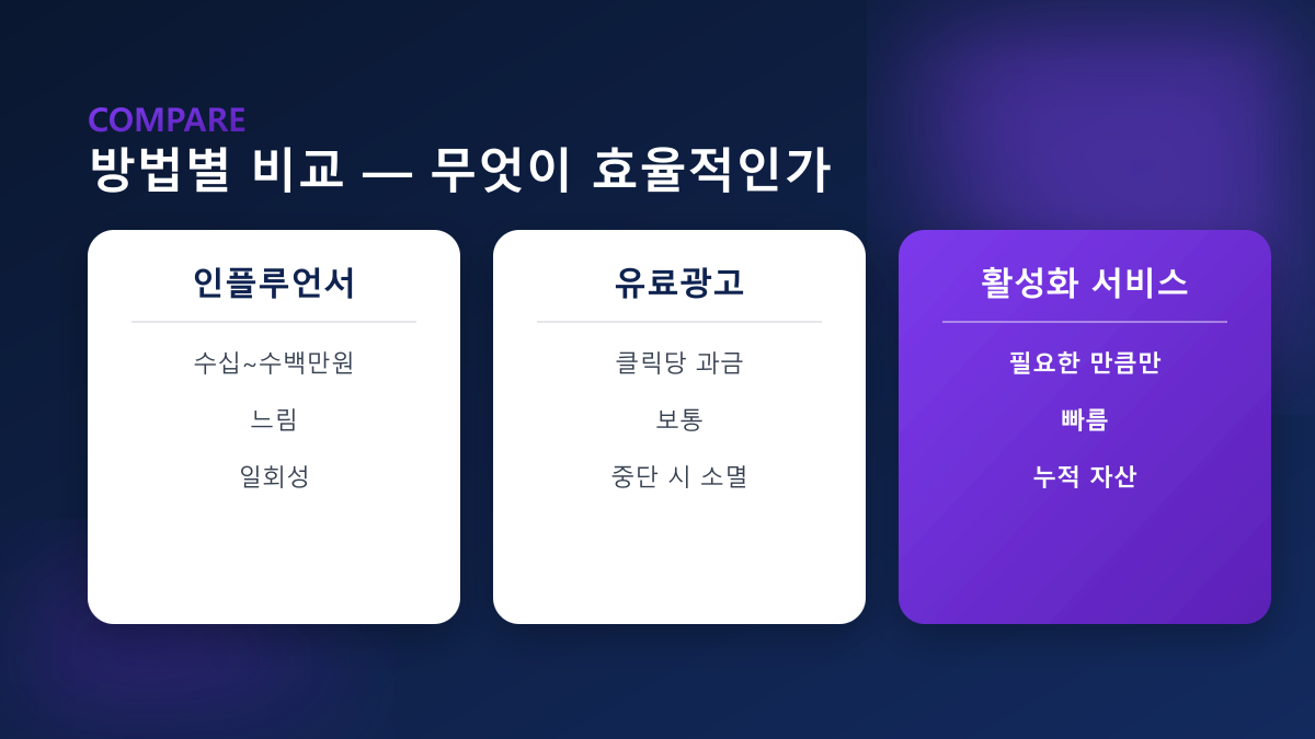 진행 방식 비교