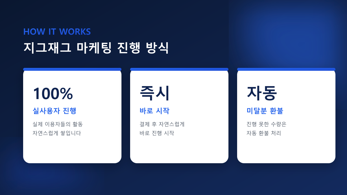 지그재그 마케팅 상품찜 구매평 리뷰 채우기 실전